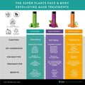 Power Trio Starter Kit - Deluxe Travel Set - Vora Essentials